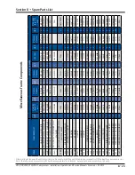 Preview for 137 page of Emerson Vilter VSH Installation, Operation And Service Manual