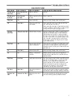 Preview for 7 page of Emerson White-Rodgers 21D83M-843 Installation Instructions Manual