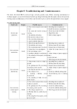 Preview for 39 page of Emheater EM12-Z Series User Manual