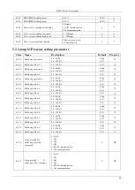 Preview for 44 page of Emheater EM12-Z Series User Manual