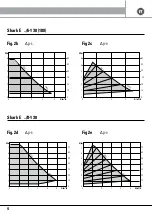 Preview for 4 page of emmeti SHARK E Installation And Use Manual