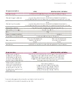 Preview for 151 page of EMobility eClick Installation Instructions Manual