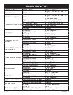 Preview for 18 page of Empire Comfort Systems METRO BMHK-18N-1 Installation Instructions And Owner'S Manual