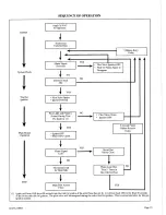 Preview for 13 page of Empire Heating Systems FAW-40-1IP Installation Instruction And Owenrs Manual