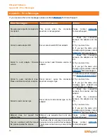 Preview for 80 page of EMSCAN EMxpert EHX User Manual