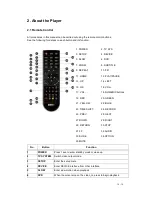 Preview for 10 page of Emtec Movie Cube K800 User Manual