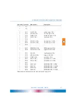 Preview for 81 page of emz smart Econ HCW 1620 Operating And Installation Instructions