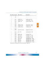 Preview for 85 page of emz smart Econ HCW 1620 Operating And Installation Instructions