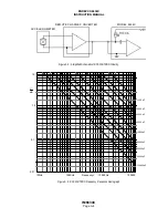 Preview for 42 page of ENDEVCO 6634C Instruction Manual