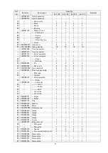 Preview for 52 page of Endo ELF-15 User Manual