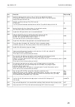 Preview for 27 page of Endress+Hauser asp-station d 2 Installation And Operating Instructions Manual