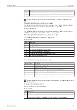 Preview for 71 page of Endress+Hauser Fieldgate FXA42 Operating Instructions Manual