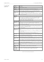 Preview for 41 page of Endress+Hauser Fieldgate FXA720 Operating Instructions Manual