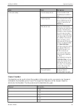 Preview for 21 page of Endress+Hauser FieldGate SWG50 Operating Instructions Manual