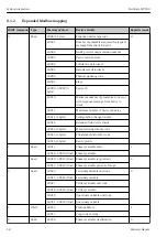 Preview for 28 page of Endress+Hauser FieldGate SWG50 Operating Instructions Manual