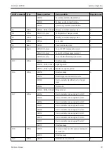 Preview for 29 page of Endress+Hauser FieldGate SWG50 Operating Instructions Manual