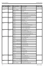 Preview for 30 page of Endress+Hauser FieldGate SWG50 Operating Instructions Manual