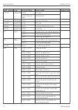 Preview for 32 page of Endress+Hauser FieldGate SWG50 Operating Instructions Manual