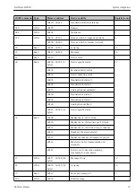 Preview for 33 page of Endress+Hauser FieldGate SWG50 Operating Instructions Manual