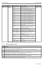 Preview for 34 page of Endress+Hauser FieldGate SWG50 Operating Instructions Manual