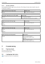 Preview for 36 page of Endress+Hauser FieldGate SWG50 Operating Instructions Manual