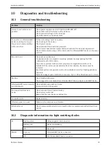 Preview for 39 page of Endress+Hauser FieldGate SWG50 Operating Instructions Manual