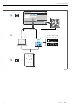 Preview for 2 page of Endress+Hauser Flowmeter Proline 500 Brief Operating Instructions