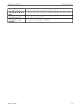 Preview for 19 page of Endress+Hauser Flowmeter Proline 500 Brief Operating Instructions