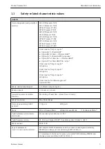 Preview for 5 page of Endress+Hauser HART Proline Promass 500 Special Documentation