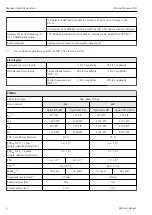 Preview for 6 page of Endress+Hauser HART Proline Promass 500 Special Documentation