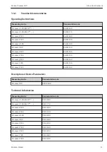 Preview for 11 page of Endress+Hauser HART Proline Promass 500 Special Documentation