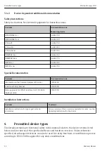 Preview for 12 page of Endress+Hauser HART Proline Promass 500 Special Documentation