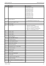 Preview for 13 page of Endress+Hauser HART Proline Promass 500 Special Documentation