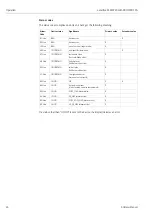 Preview for 46 page of Endress+Hauser Levelflex M FMP43 Operating Instructions Manual