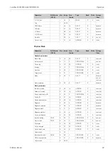 Preview for 49 page of Endress+Hauser Levelflex M FMP43 Operating Instructions Manual