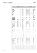 Preview for 51 page of Endress+Hauser Levelflex M FMP43 Operating Instructions Manual