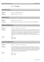 Preview for 34 page of Endress+Hauser Liquipoint FTW33 Operating Instructions Manual