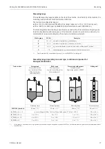 Preview for 17 page of Endress+Hauser Micropilot M FMR230 Operating Instructions Manual