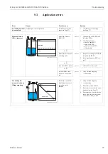 Preview for 79 page of Endress+Hauser Micropilot M FMR230 Operating Instructions Manual