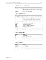 Preview for 107 page of Endress+Hauser Micropilot M FMR231 Operating Instructions Manual