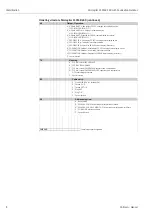 Preview for 8 page of Endress+Hauser Micropilot M FMR240 Operating Instructions Manual