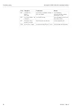 Preview for 84 page of Endress+Hauser Micropilot M FMR240 Operating Instructions Manual