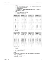 Preview for 19 page of Endress+Hauser Oxymax W COS61 Operating Instructions Manual