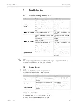 Preview for 25 page of Endress+Hauser Oxymax W COS61 Operating Instructions Manual