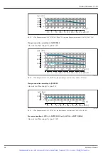 Preview for 62 page of Endress+Hauser Proline Cubemass C 500 Technical Information