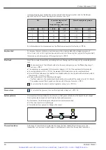 Preview for 64 page of Endress+Hauser Proline Cubemass C 500 Technical Information