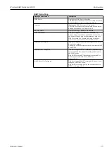 Preview for 95 page of Endress+Hauser WirelessHART Fieldgate SWG70 Operating Instructions Manual