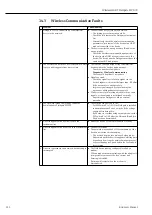 Preview for 111 page of Endress+Hauser WirelessHART Fieldgate SWG70 Operating Instructions Manual