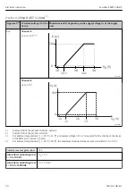 Preview for 30 page of Endress HART Levelflex FMP53 Brief Operating Instructions