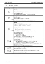 Preview for 37 page of Endress HART Levelflex FMP53 Brief Operating Instructions